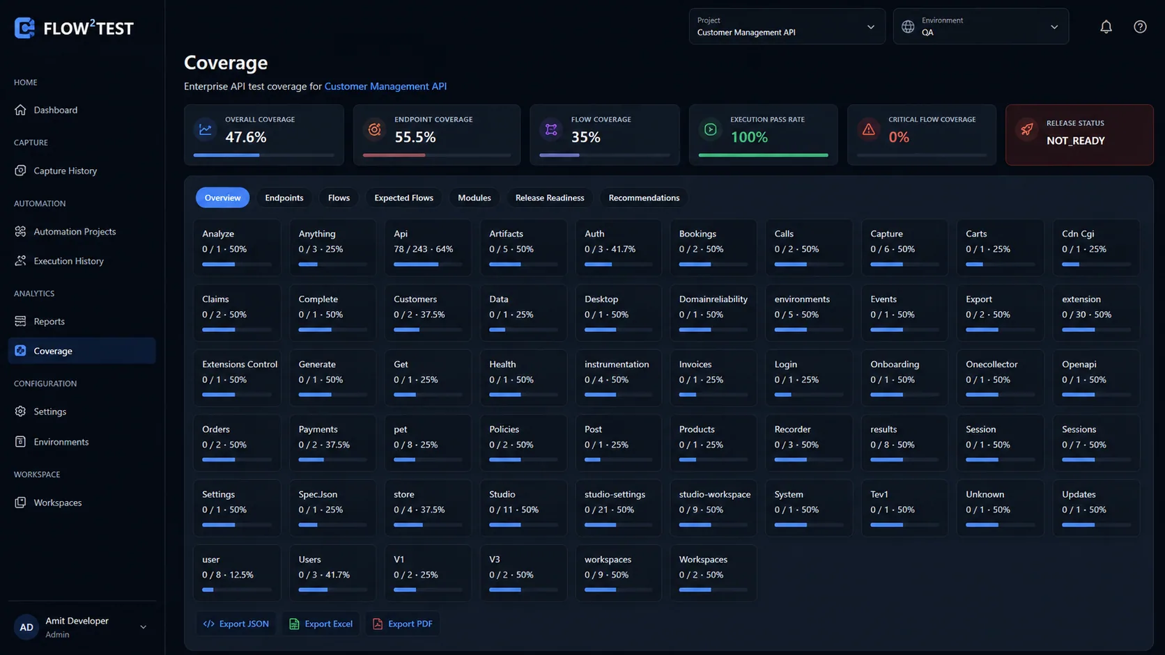 Flow²Test Coverage showing endpoint, flow and release-readiness metrics for the Customer Management API project.