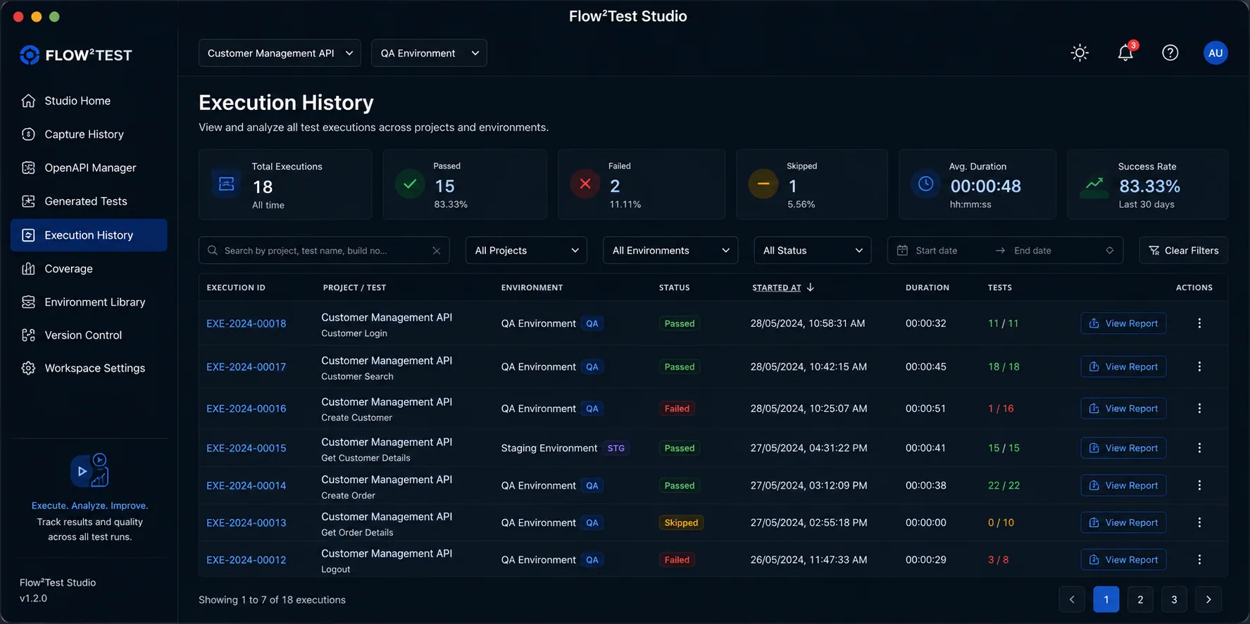 Flow²Test Execution History showing automated test runs and report actions.