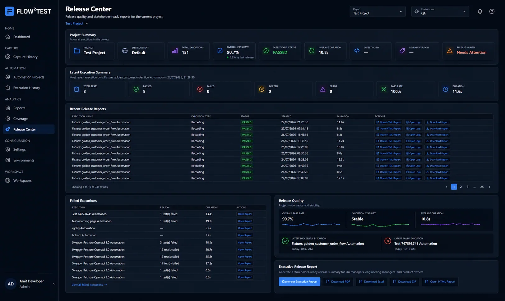 Flow²Test Release Center showing release quality, execution summaries and executive-report exports.